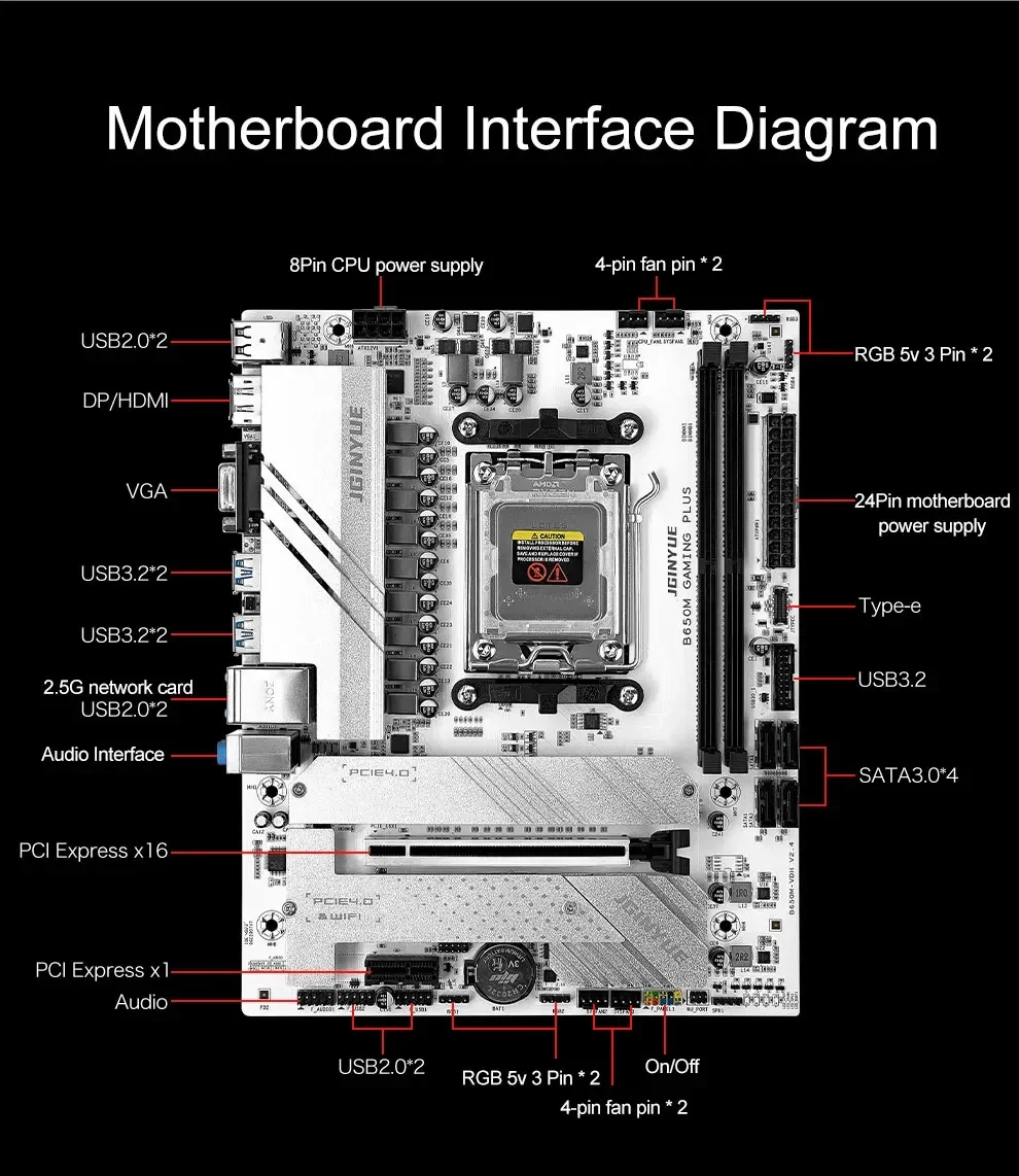 B650 Diy Gaming Computer Mothe - X870E Atx Motherboard ulasan dan harga